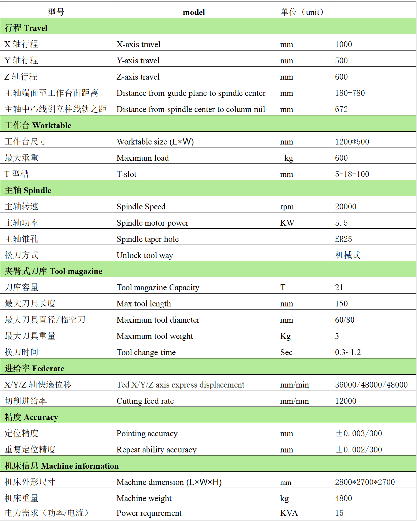 金年会体育官方网站数控T1057L