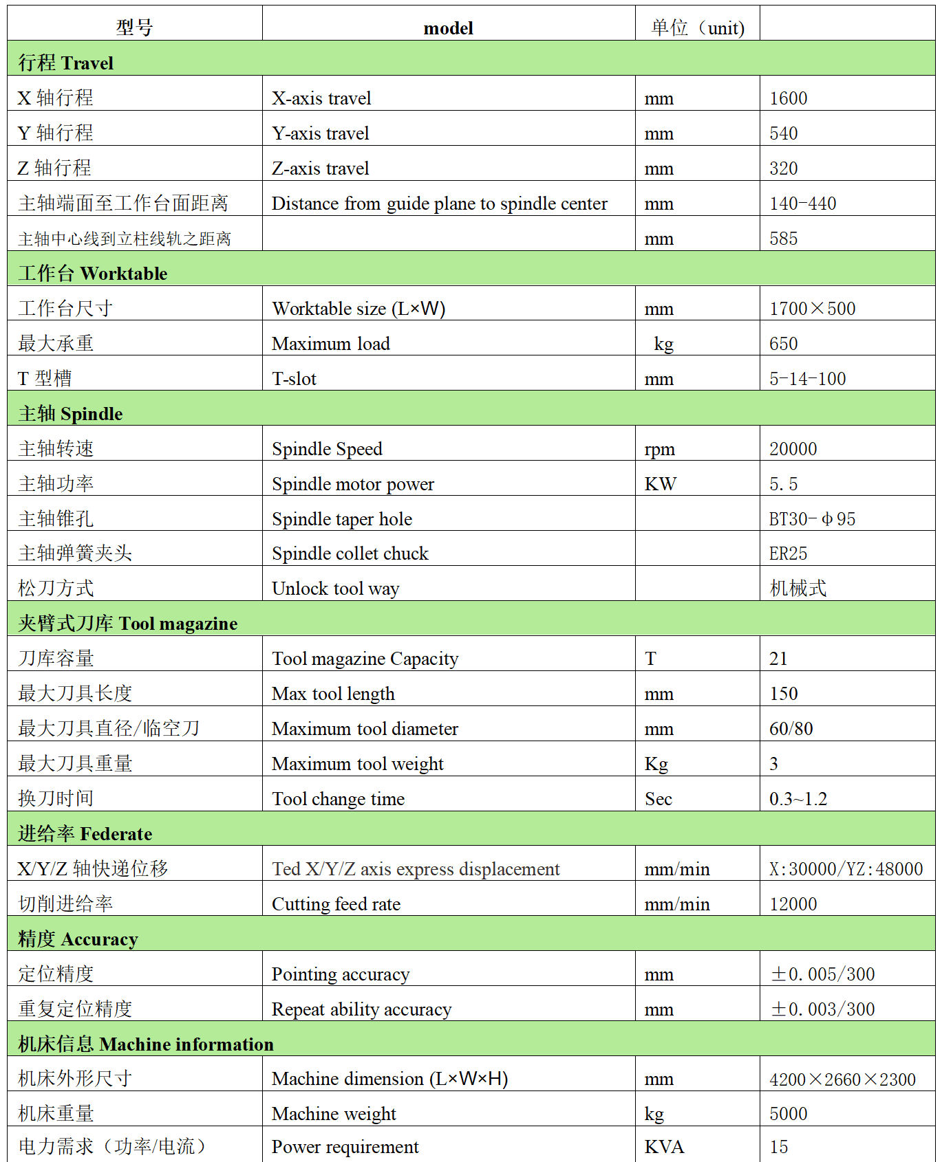 金年会体育官方网站数控CNC-T16