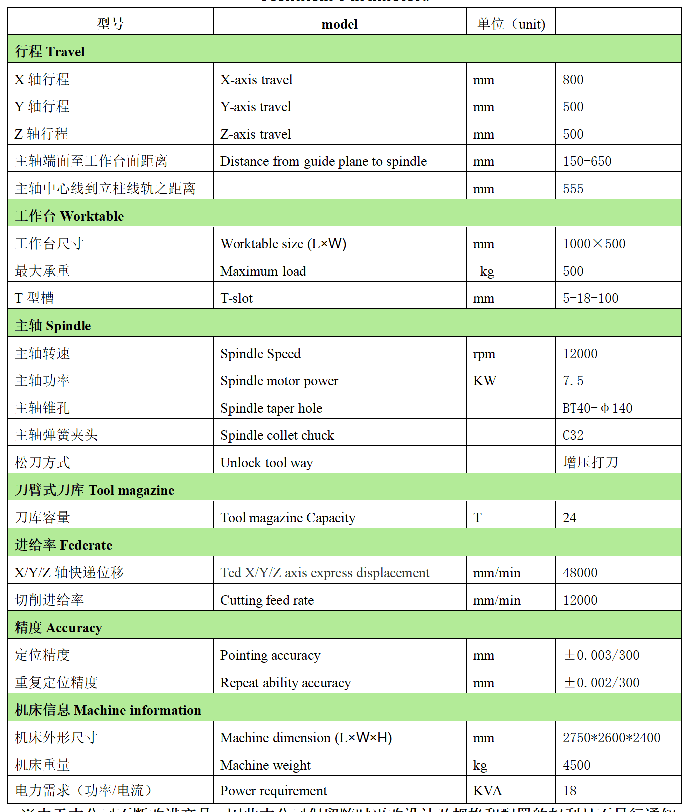金年会体育官方网站数控VH850L