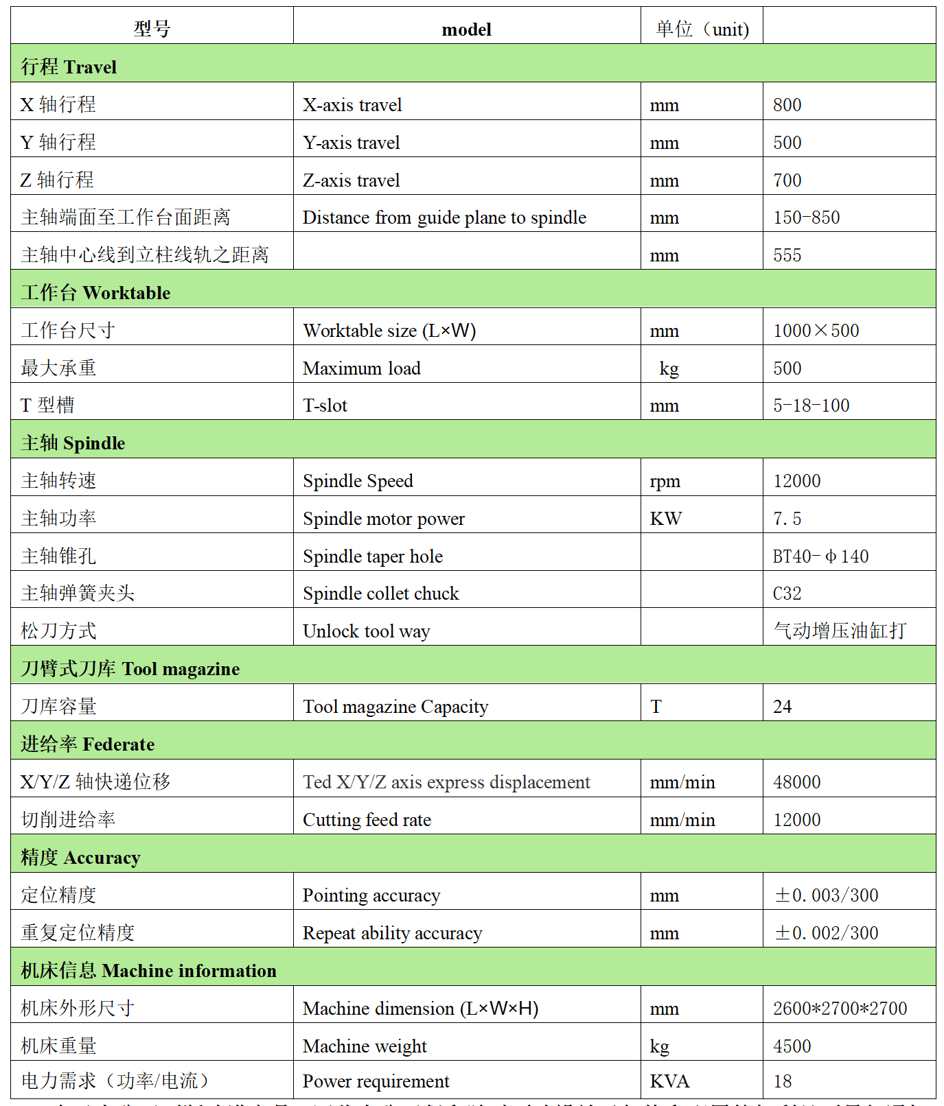 金年会体育官方网站数控VH857L