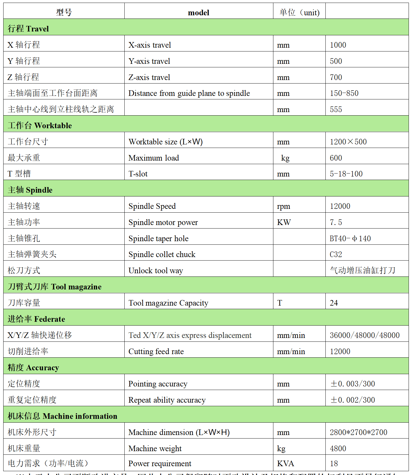 金年会体育官方网站数控VH1057L