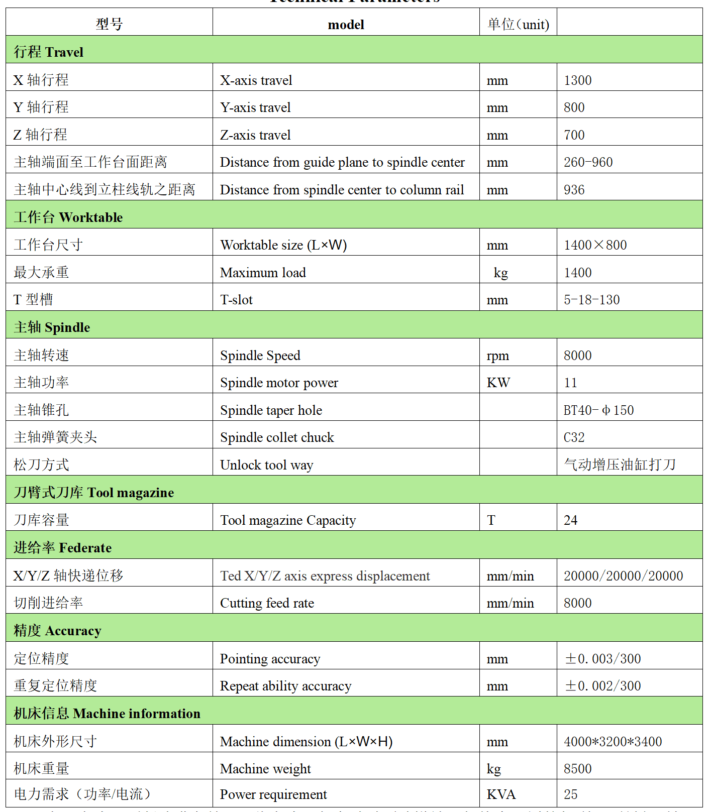 金年会体育官方网站数控VH1380L