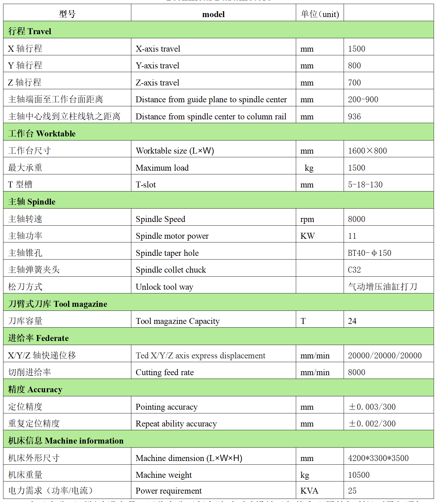金年会体育官方网站数控VH1580L