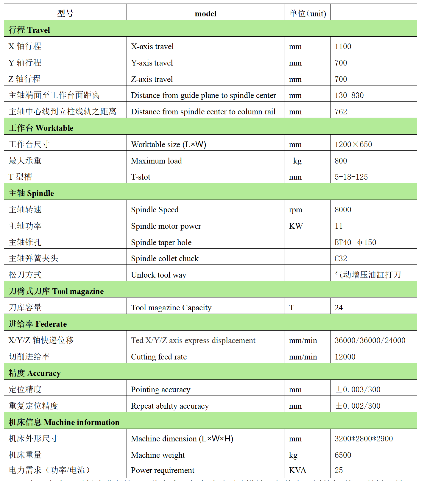 金年会体育官方网站数控VMC-1170L