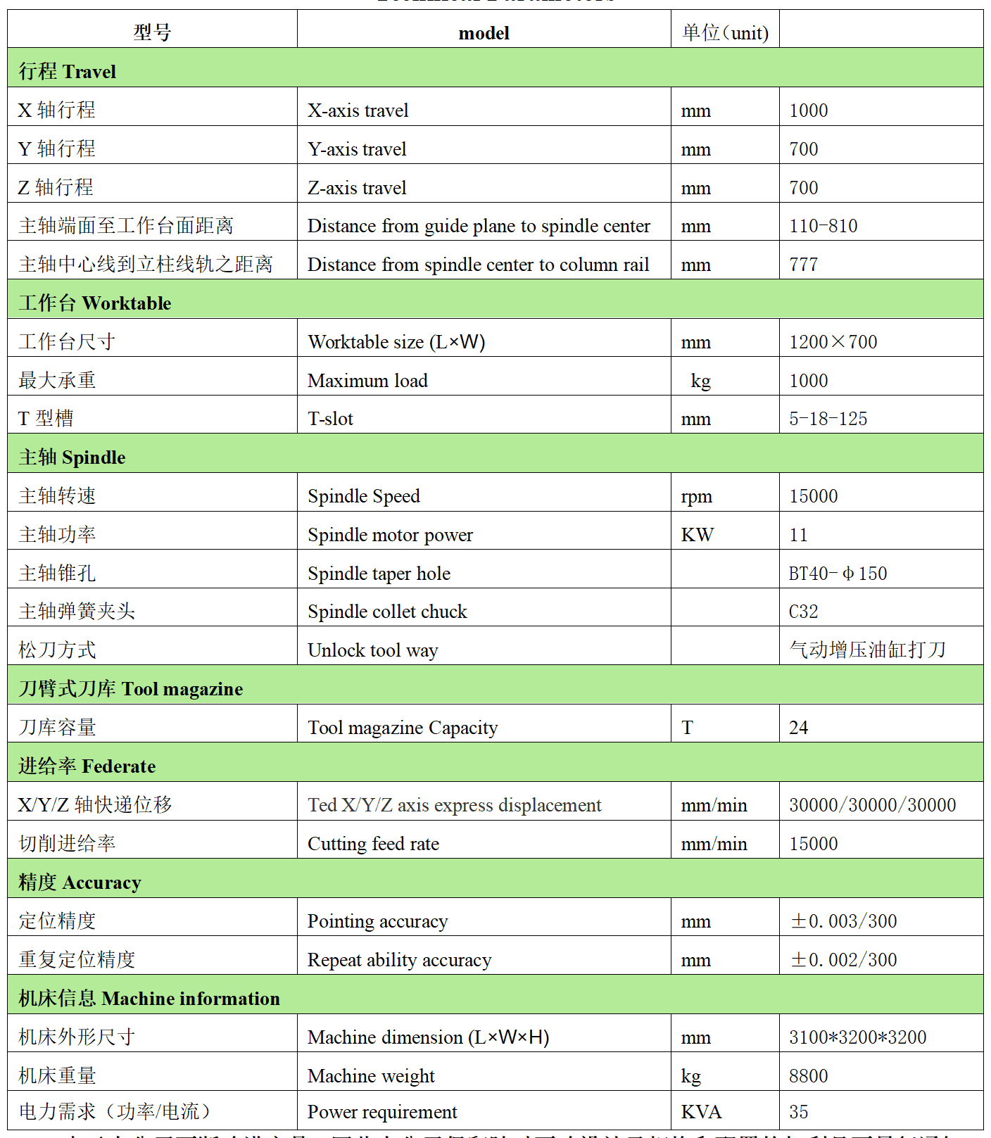 金年会体育官方网站数控VH10P