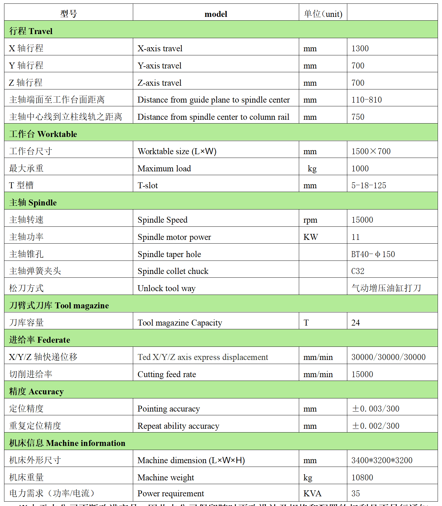 金年会体育官方网站数控VH13P