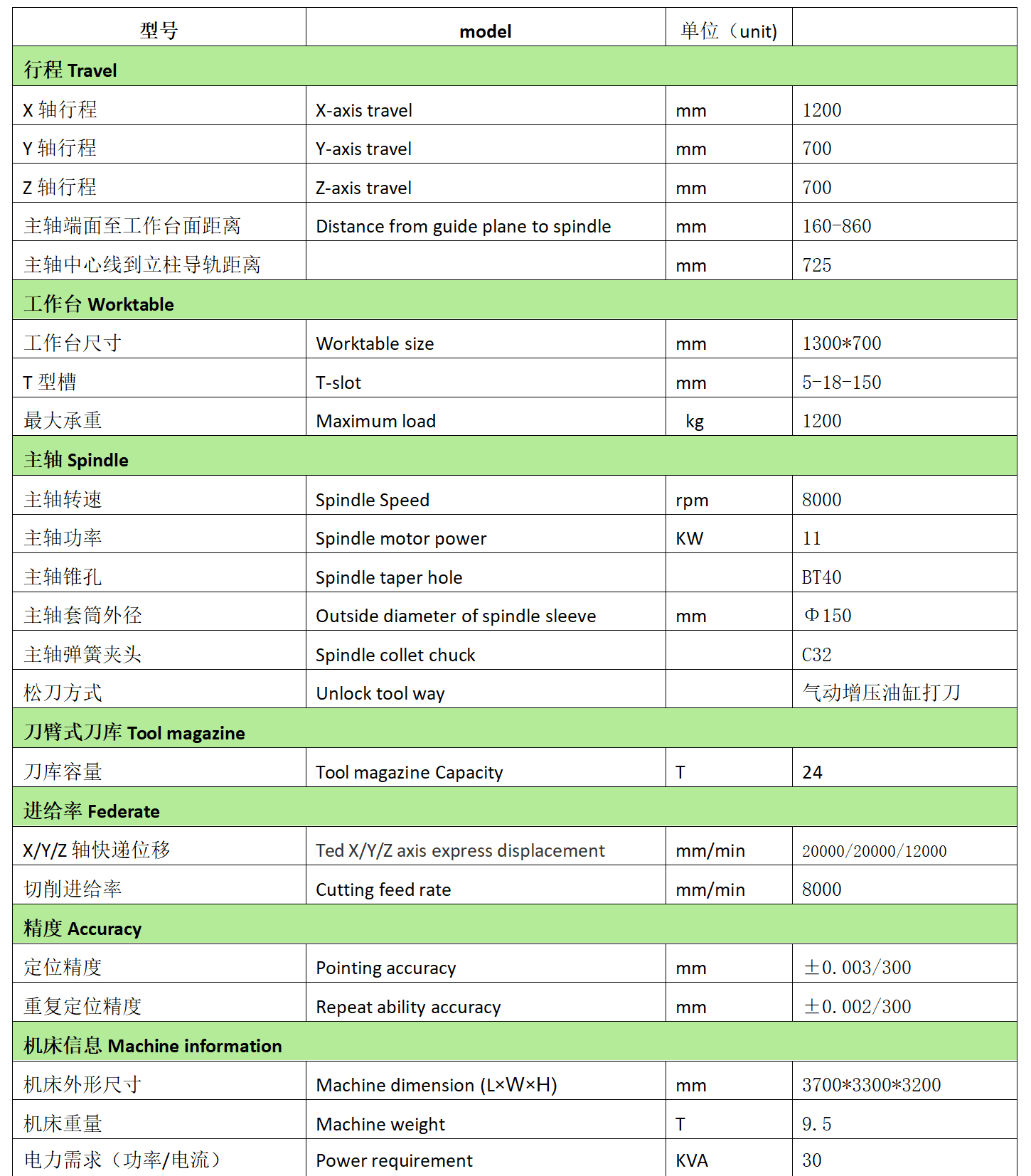 金年会体育官方网站数控VMC1270L