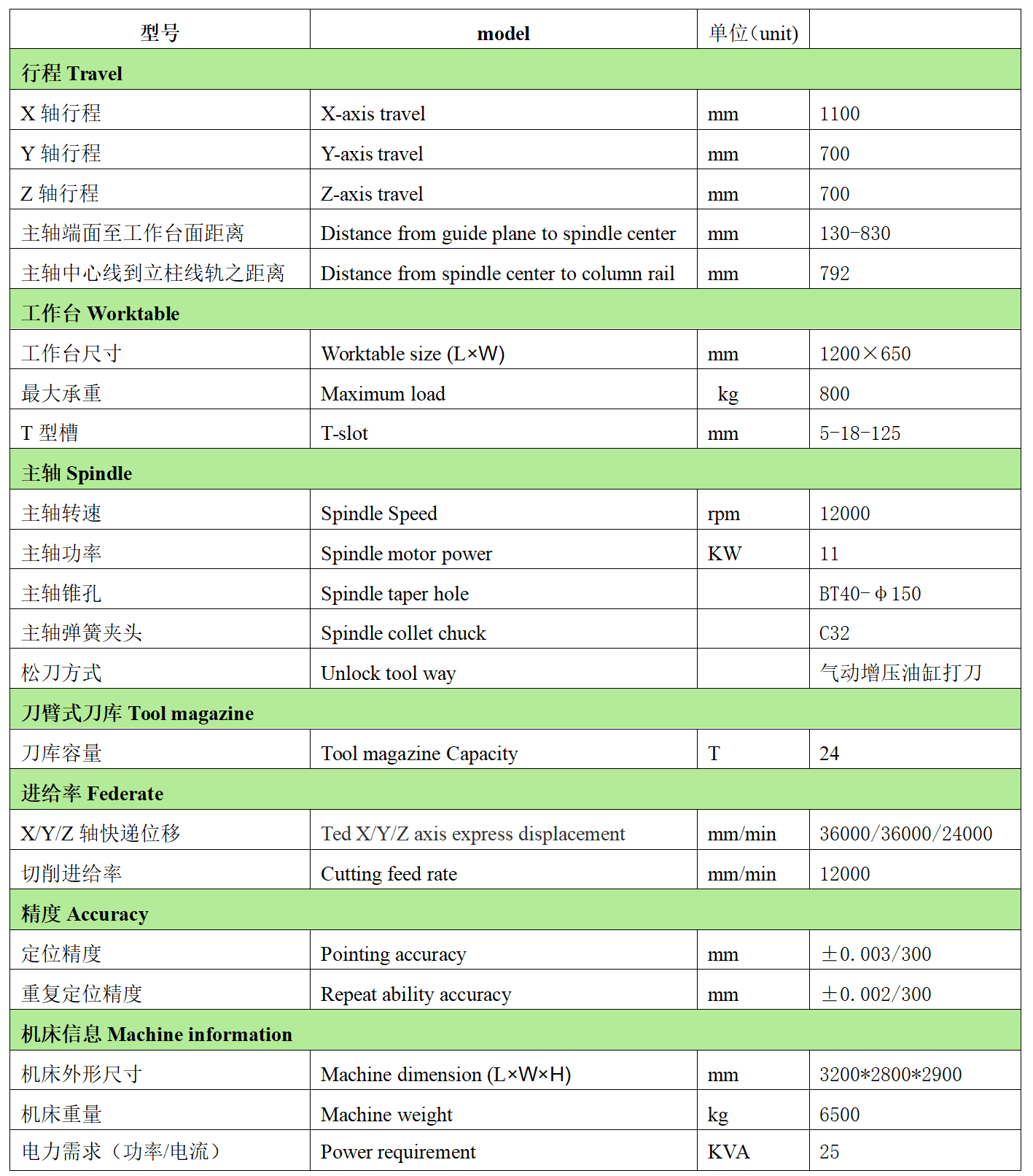 金年会体育官方网站数控VH1170L