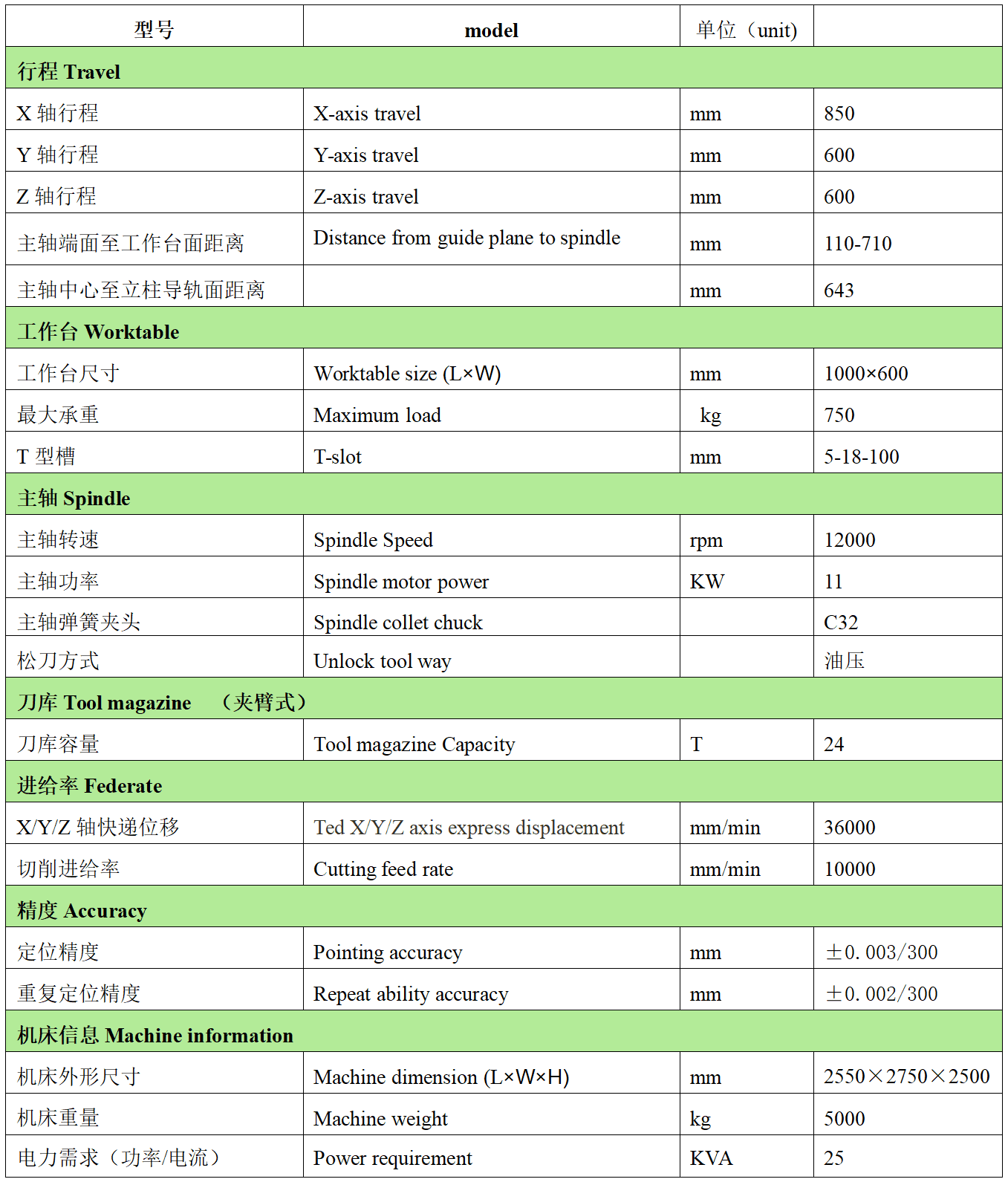 金年会体育官方网站数控CNC-866L