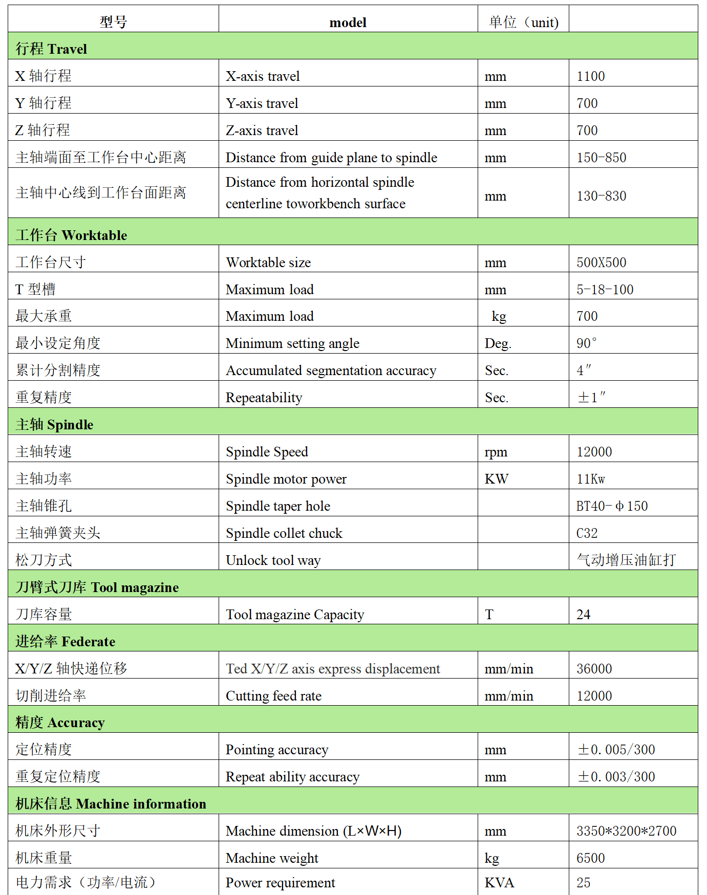 金年会体育官方网站数控W1170B